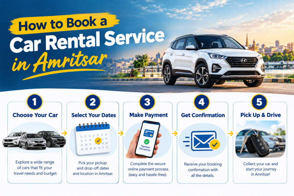 Car Rental Service in Amritsar Booking Guide